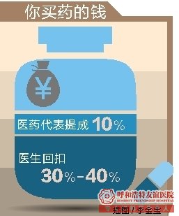 暗访金华华山医院老百姓看病要擦亮双眼医院